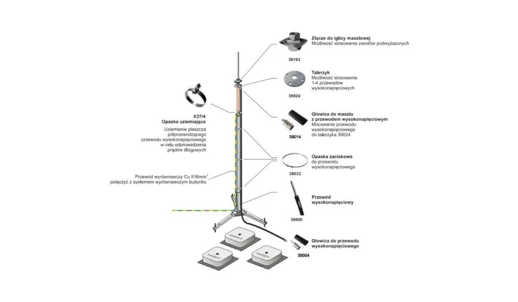 Tripod Sistem Montaj Planı